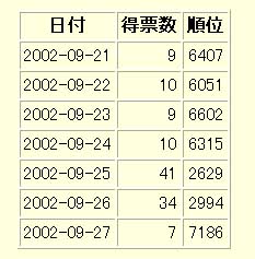 ������Ȃ�ł��A�O��菭�Ȃ��Ȃ��Ă���Ƃ����̂́c�c�˂��H