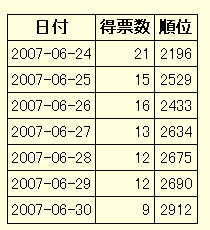 ReadMe�ł̃A�N�Z�X�����L���O�B������p�����Q�T������A�������ĉ������Ă��I